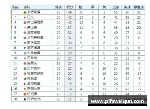 拜仁逆转战平多特，领跑积分榜保持优势